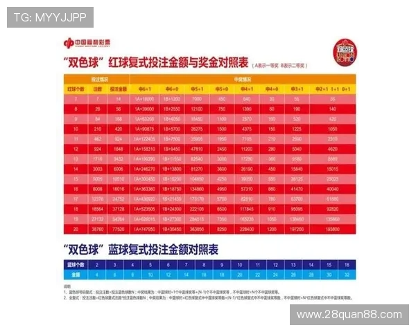 北京福利彩票最新开奖信息官方下载指南 北京福利彩票最新开奖信息官方下载指南